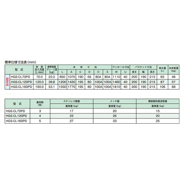 ●ホーコス 【HGS-CL70PD(メッキ蓋)】ステンレス鋼製潤滑油阻集器 寛容に接する流入磁束70(L/時間) 受注約2週〔IE〕