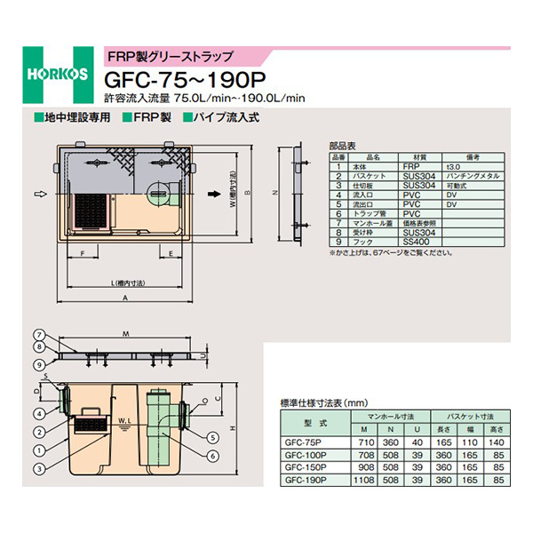 ●ホーコス 【GFC-100P(鋼板製防錆塗装蓋)】FRP製グリーストラップ 許容流入流量100(L/min) 受注約2週〔IE〕