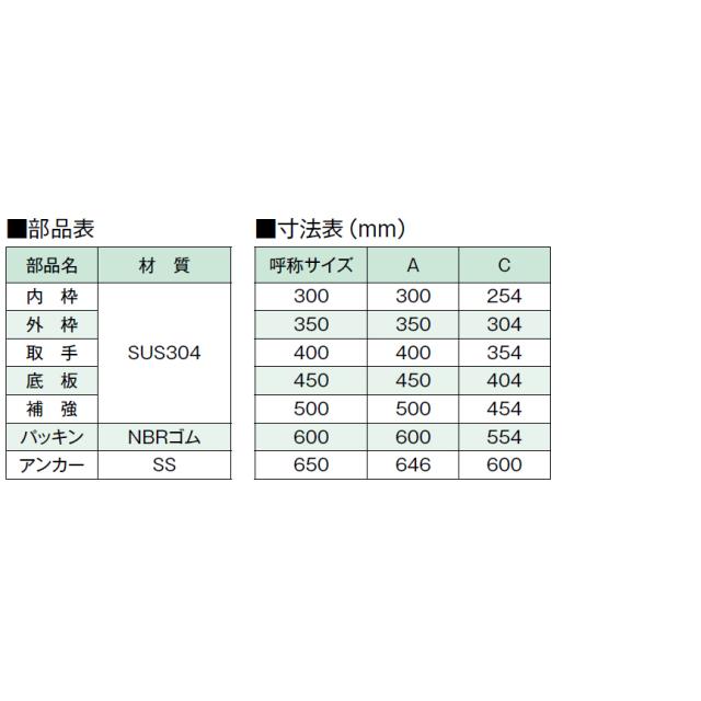 ●ホーコス 【TS-1BP-650】ステンレス製フロアハッチ 簡易防臭(下部パッキン式) ネジ取手 歩行用荷重 Pタイル用〔HH〕_2
