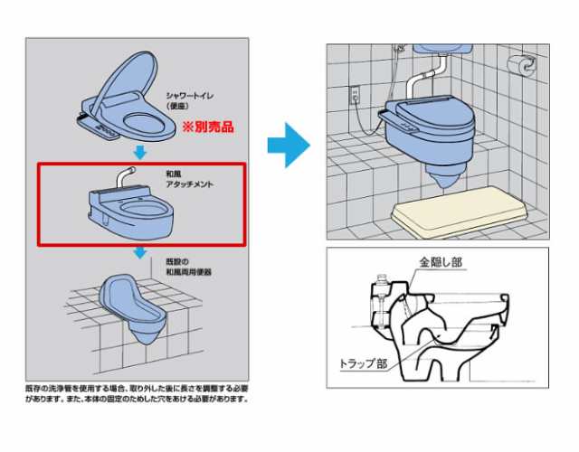 INAX/LIXIL 【RC-504/BW1】和風アタッチメント (便座別売)〔HC〕の通販はau PAY マーケット 家電と住設のイークローバー  au PAY マーケット－通販サイト