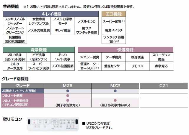 INAX/LIXIL 温水洗浄便座【DWT-ZC181】リフレッシュ シャワートイレ