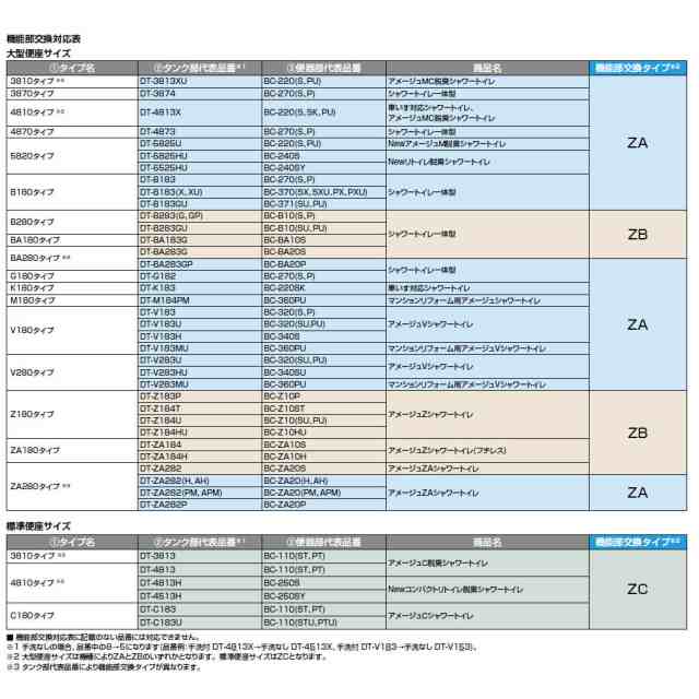 INAX/LIXIL 温水洗浄便座【DWT-ZC151】リフレッシュ シャワートイレ