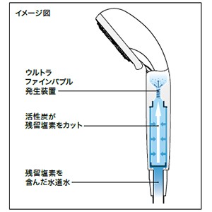 KVK 【PZS370JS】hadamo care ウルトラファインバブル浄水シャワーヘッド パールホワイト〔GB〕