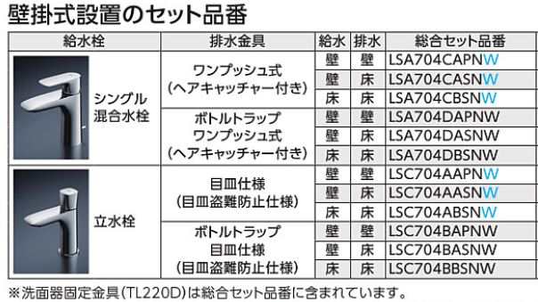 TOTO セット品番【LSA704CASNW】ベッセル式洗面器セット一式 シングル