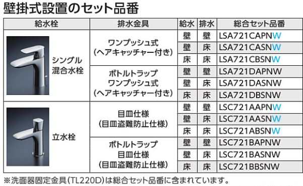 TOTO ###TOTO セット品番【LS901#NW1+TLC11C2】カウンター式手洗器