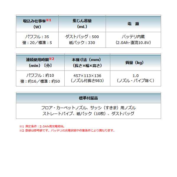 ωマキタ 【CL115FDWR】レッド 充電式クリーナ 10.8Vバッテリ内蔵式 紙パック式 ワンタッチスイッチ 紙パック10枚入 充電器DC1001付の通販はau  PAY マーケット 家電と住設のイークローバー au PAY マーケット－通販サイト