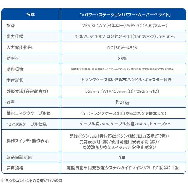 ∬∬Ξニチコン 【VPS-3C1A-B】ブルー EVパワーステーション パワー