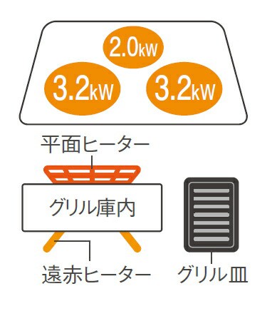 ∬∬βパナソニック IHクッキングヒーターシルバー 3口IH 幅60cm B