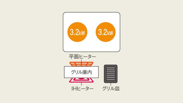 ●u.パナソニック IHクッキングヒーター【KZ-A1W6K】Aシリーズ 2口IH 幅60cm ラクッキングリル 鉄・ステンレス対応 ジェットブラック/ブラック_1