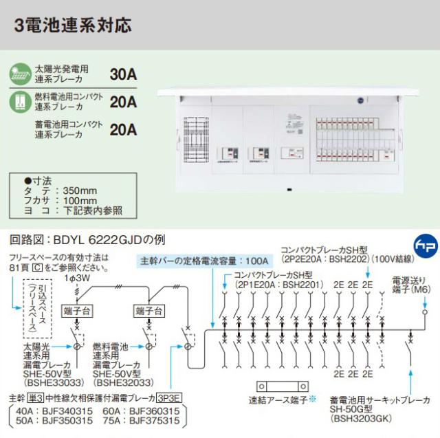 パナソニック 分電盤【BDYL7222GJD】フレキシード 創エネ対応 引込スペース付 3電池連系対応 主幹75A 回路数22+2 受注約1週〔FE〕_1