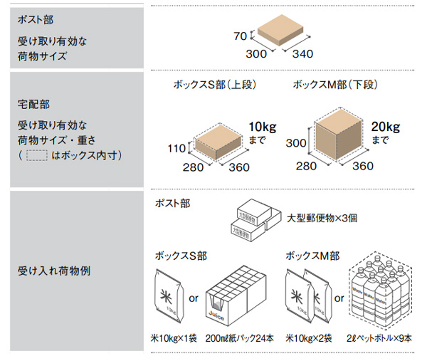 Юパナソニック 宅配ボックス【CTN1251RTB】鋳鉄ブラック COMBO MULTI コンボマルチ ポスト一体型 ラージタイプ 2ボックス 前入れ後出し 右開き_1
