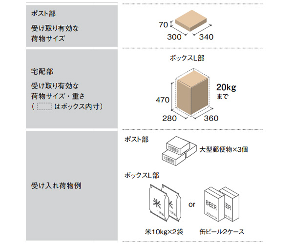Юパナソニック 宅配ボックス【CTN1151LTB】鋳鉄ブラック COMBO MULTI コンボマルチ ポスト一体型 ラージタイプ 1ボックス 前入れ後出し 左開き_1