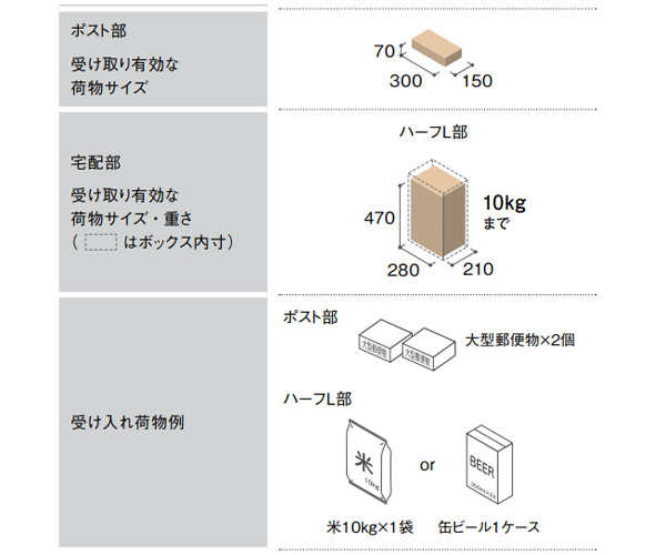 Юパナソニック 宅配ボックス【CTN1160LSC】ステンシルバー COMBO MULTI コンボマルチ ポスト一体型 ラージハーフタイプ 1ボックス 前入れ前出し 左開き
