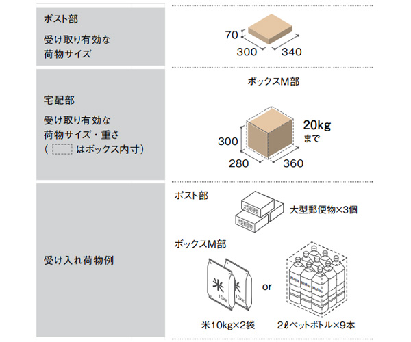 Юパナソニック 宅配ボックス【CTN1120LTB】鋳鉄ブラック COMBO MULTI コンボマルチ ポスト一体型 ミドルタイプ 1ボックス 前入れ前出し 左開き_1