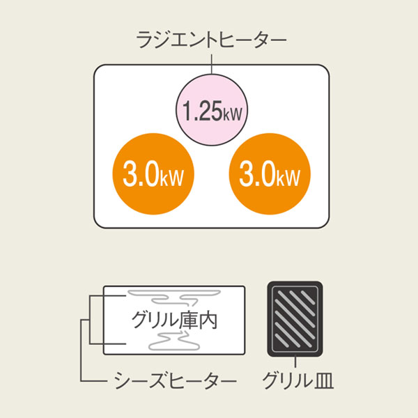 ●u.パナソニック 【KZ-N1H6AS】IHクッキングヒーター 2口IH+ラジエントタイプ Nシリーズ 鉄・ステンレス対応 ブラック/グレー_1
