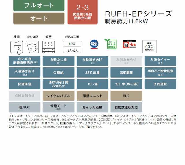 人気を誇る ∬∬リンナイ ガス給湯暖房用熱源機フルオート PS扉内設置型 PS延長前排気型 24号 1温度