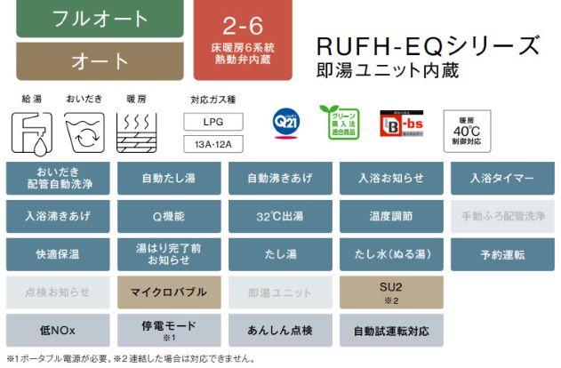 ●リンナイ 屁っ放り給湯暖房装置用熱源機【RUFH-EQ2408AH2-6】盛りだくさんオート 24号 ecoジョーズ 即湯社会的単位内蔵 露天壁掛型/なおなお書き標準尺度取りつける型 (超高層耐風仕様) 遠隔操作別売〔集積回路〕