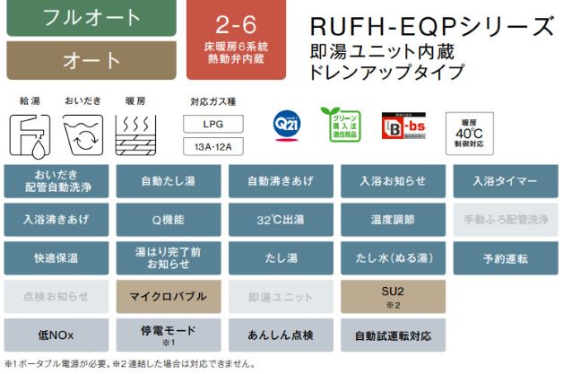 ●リンナイ ガス給湯暖房用熱源機【RUFH-EQP2408AF2-6】フルオート 24号 ecoジョーズ 即湯ユニット内蔵 PS扉内給排気延長型 リモコン別売〔IC〕_1