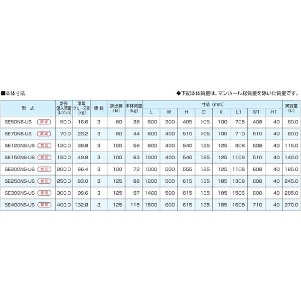 ●下田エコテック 【SE200NS-US(FRP蓋付)】ステンレス製グリーストラップ NS式 US型 許容流入流量200(L/min)  受注約2週〔IF〕_1