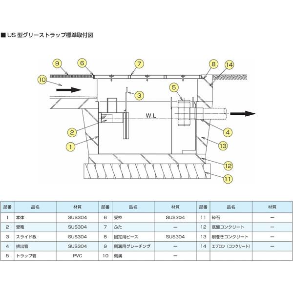 下田エコテック　SK18SC-RZLI　鋼板製錆止め塗装蓋付 ○下田エコテック SK18SC-RZLI(鋼板製錆止め塗装蓋付)FRP製浅型グリー
