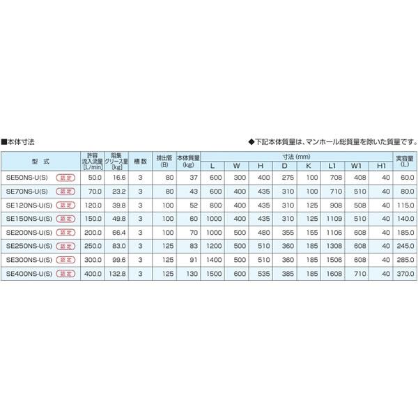 ●下田エコテック 【SE300NS-U(S)(亜鉛メッキ蓋付)】ステンレス製グリーストラップ NS式 U(S)型 許容流入流量300(L/min)  受注約2週〔IF〕_1