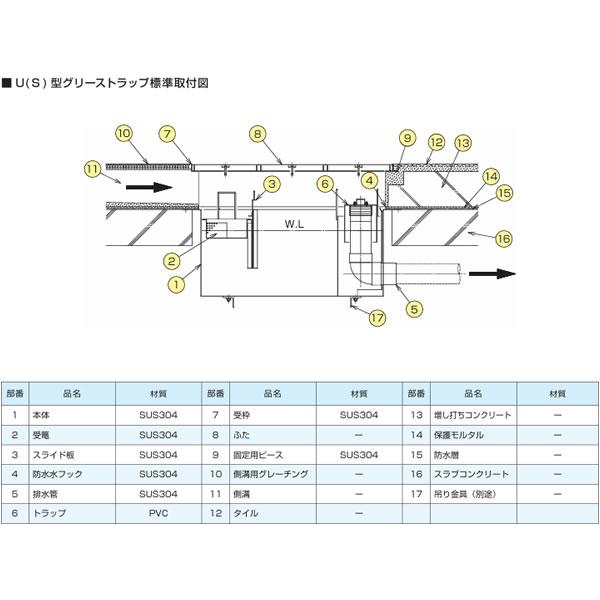 ●下田エコテック 【SE300NS-U(S)(亜鉛メッキ蓋付)】ステンレス製グリーストラップ NS式 U(S)型 許容流入流量300(L/min)  受注約2週〔IF〕_2