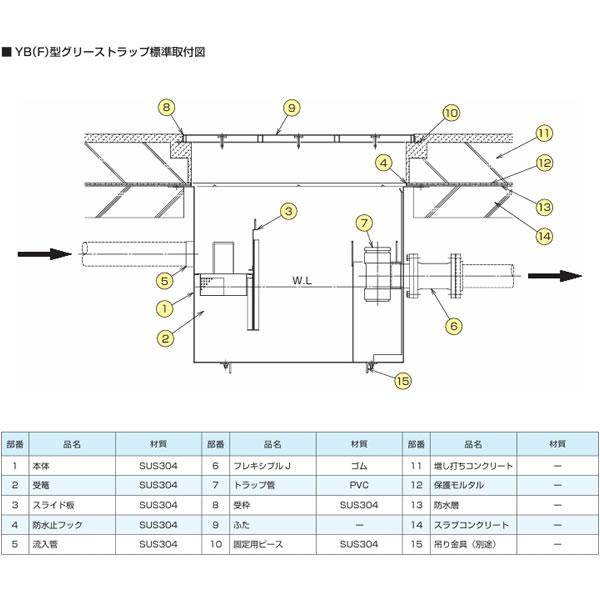 下田エコテック　SK-400GN-F ○下田エコテック SE300NS-UE(F)(鋼板製錆止め塗装蓋付)耐火型グリー
