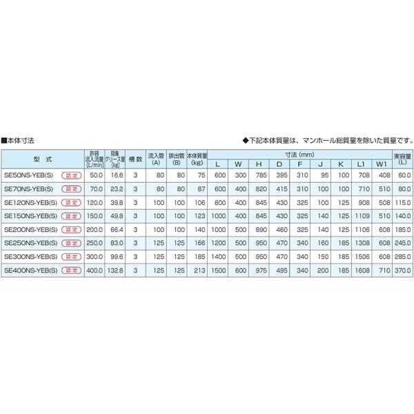 ●下田エコテック 【SE70NS-YEB(S)(FRP蓋付)】耐火型グリーストラップ NS式 YEB(S)型 許容流入流量70(L/min) 受注約1ヶ月〔IF〕