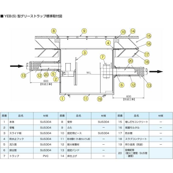 ●下田エコテック 【SE70NS-YEB(S)(FRP蓋付)】耐火型グリーストラップ NS式 YEB(S)型 許容流入流量70(L/min) 受注約1ヶ月〔IF〕