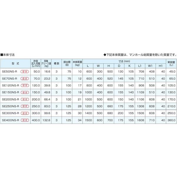 ●下田エコテック 【SE200NS-R(鋼板製錆止めペンキ塗り蓋付)】FRP製潤滑油落とし穴 NS式 R型 寛容に接する流入磁束200(L/時間)  受注約1週〔IF〕