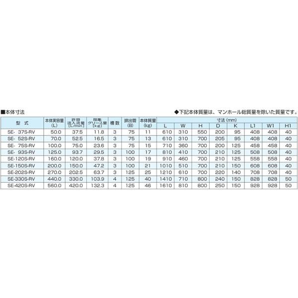 ●下田エコテック 【SE-150S-RV(亜鉛メッキ蓋付)】FRP製グリーストラップ SE式 S-RV型 許容流入流量150(L/min) 受注約1週〔HG〕