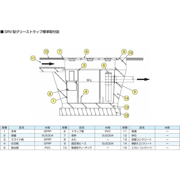 ●下田エコテック 【SE-150S-RV(亜鉛メッキ蓋付)】FRP製グリーストラップ SE式 S-RV型 許容流入流量150(L/min) 受注約1週〔HG〕