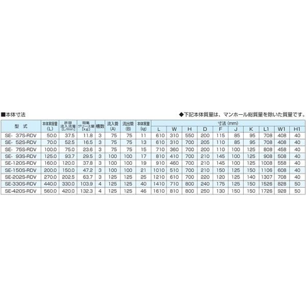 ●下田エコテック 【SE-150S-RDV(亜鉛メッキ蓋付)】FRP製グリーストラップ SE式 S-RDV型 許容流入流量150(L/min) 受注約1週〔HG〕