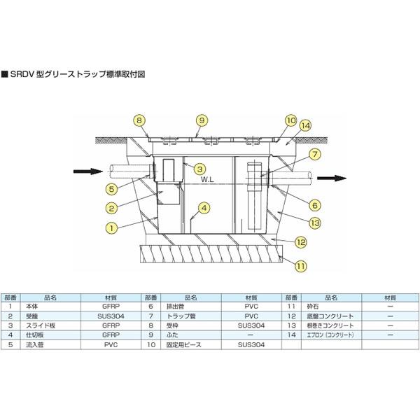 下田エコテック　SK-15SC-RZDLIII　ステンレス製蓋付 ○下田エコテック SK15SC-RZDLIII(鋼板製錆止め塗装蓋付)FRP製浅型