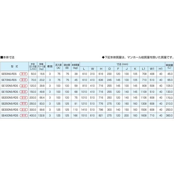 ●下田エコテック 【SE120NS-RDS(FRP蓋付)】FRP製強化型潤滑油落とし穴 NS式 RDS型 寛容に接する流入磁束120(L/時間)  受注約1週〔IF〕
