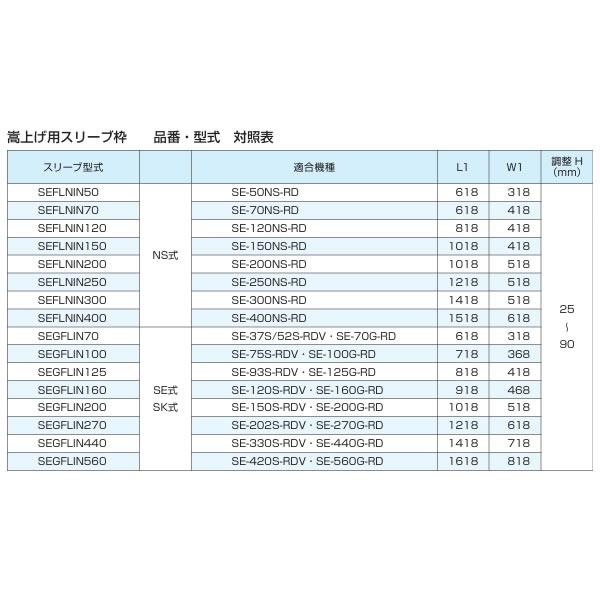 ●下田エコテック 【SEFLNIN250】FRP製スリーブ枠 NS式 嵩上げ用スリーブ枠(アジャスタータイプ) 受注約1週〔IF〕_2