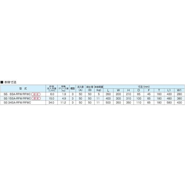 ●下田エコテック 【SE-6SA-RFW】FRP製グリーストラップ SE式 SA-RFW型 許容流入流量6(L/min) 蝶ボルト固定型 受注約1週〔IE〕