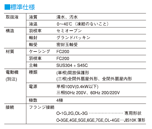 ●寺田 テラダポンプ 【OL-3G】三相200V セルプラポンプ O-G形(4極) グランドパッキン式 モーターなし 口径40mm 出力0.4kW〔FJ〕_1