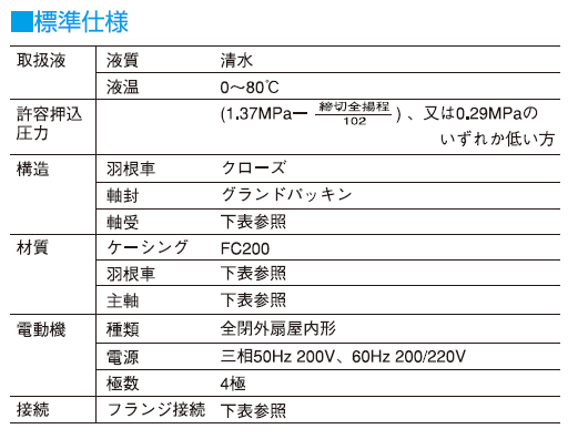 ●寺田 テラダポンプ 【MF4-51.52E】多段ポンプ MF形(4極) グランドパッキン式 モーター付 50Hz 口径50mm 出力1.5kW 受注生産〔FJ〕_1