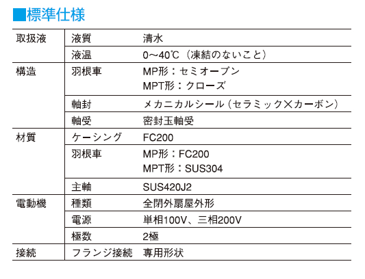 ●寺田 テラダポンプ 【MPT2-0041R】単相100V セルプラモーターポンプ MP形(2極) メカニカルシール式 モーター付 口径32mm 出力0.5kW〔FJ〕_1