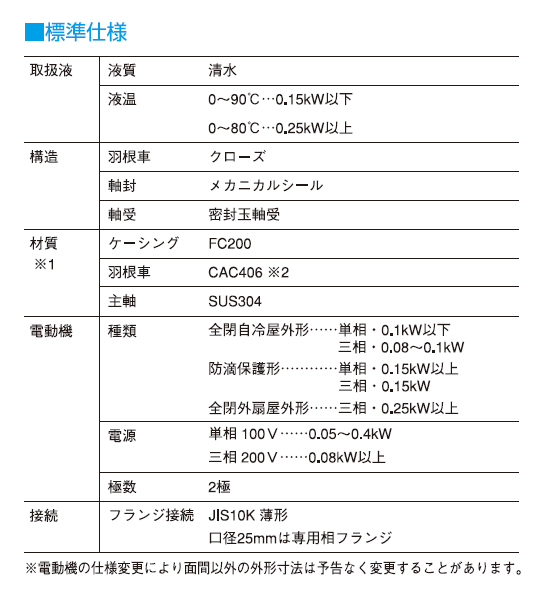 ●寺田 テラダポンプ 【LV2-50.4TE】ラインポンプ LV形(2極) メカニカルシール式 三相 200V モーター付 50Hz 口径32mm 出力0.4kW 受注生産〔FJ〕_1