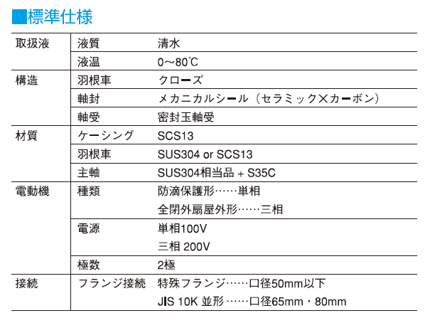 ●寺田 テラダポンプ 【TSLP2-25-5.08S】TSLP2形(2極) SCS13/SUS304 メカニカルシール式 防滴保護形 単相 モーター付 50Hz 口径25mm 出力0.08kW 受注生産〔FJ〕_1