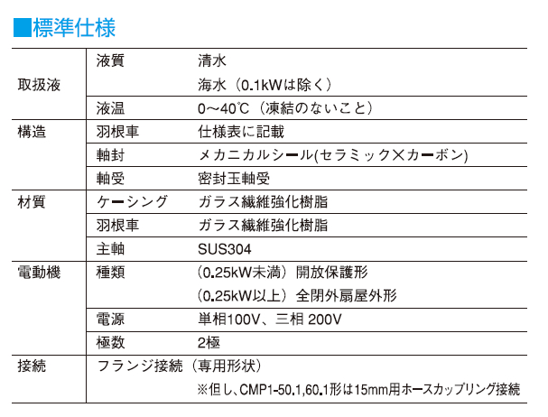 ●寺田 テラダポンプ 【CMP1-50.2R】単相100V セルプラテクポン CMP形(2極) メカニカルシール式 モーター付 50Hz 口径25mm 出力0.25kW〔FJ〕_1