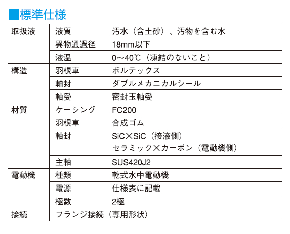 ###寺田 テラダポンプ 【SSX-500】水中スラリーポンプ SSX形 (非自動) スラッジ用 単相 口径50mm 出力510W〔FJ〕の通販は
