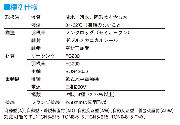 ●寺田 テラダポンプ 【TCNA6W-515】水中汚水ポンプ TCNA-W形 (自動交互運転ノンクロッグタイプ) 50Hz 口径80mm 出力1.5kW 2極 受注生産〔FJ〕