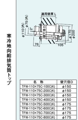 リンナイ φ110×φ75給排気部材 FF 2重管用【TFW-110-75C-400C-K-L