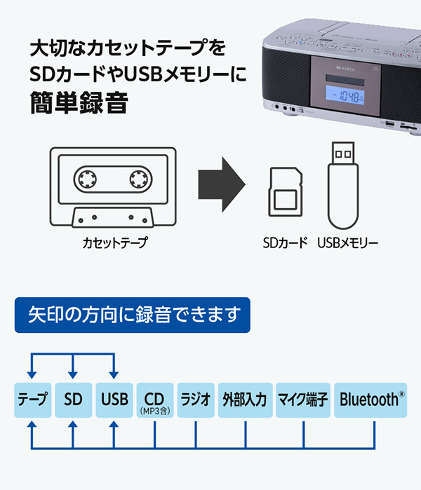 ω東芝 オーディオ【AX-KCR70(S)】シルバー SD/USB/CDラジオカセット