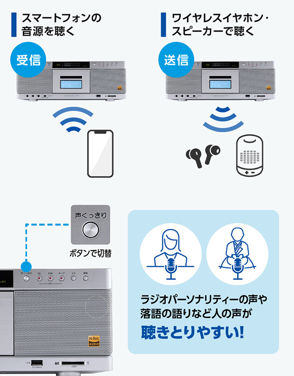 ω東芝 オーディオ【AX-KCR90(S)】シルバー ハイレゾ対応SD/USB/CD