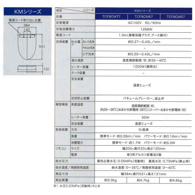 ωTOTO ウォシュレット【TCF8CM77】NW1ホワイト KMシリーズ 瞬間式 リテール向け Cシリーズの通販はau PAY マーケット  家電と住設のイークローバー au PAY マーケット－通販サイト