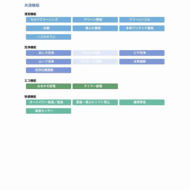 ωTOTO ウォシュレット【TCF8CK68】NW1ホワイト Kシリーズ 貯湯式 リテール向け Cシリーズの通販はau PAY マーケット  家電と住設のイークローバー au PAY マーケット－通販サイト